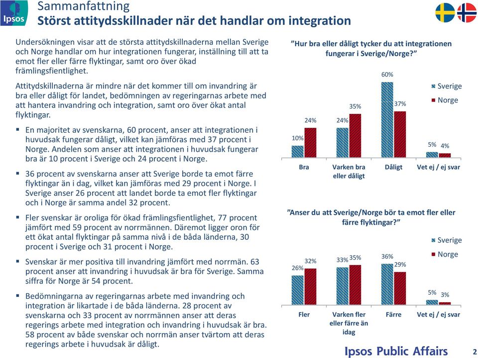 Attitydskillnaderna är mindre när det kommer till om invandring är bra eller dåligt för landet, bedömningen av regeringarnas arbete med att hantera invandring och integration, samt oro över ökat