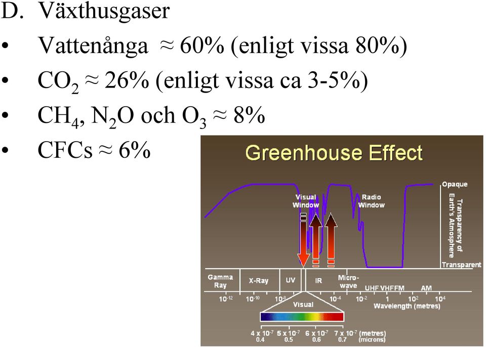 26% (enligt vissa ca 3-5%)