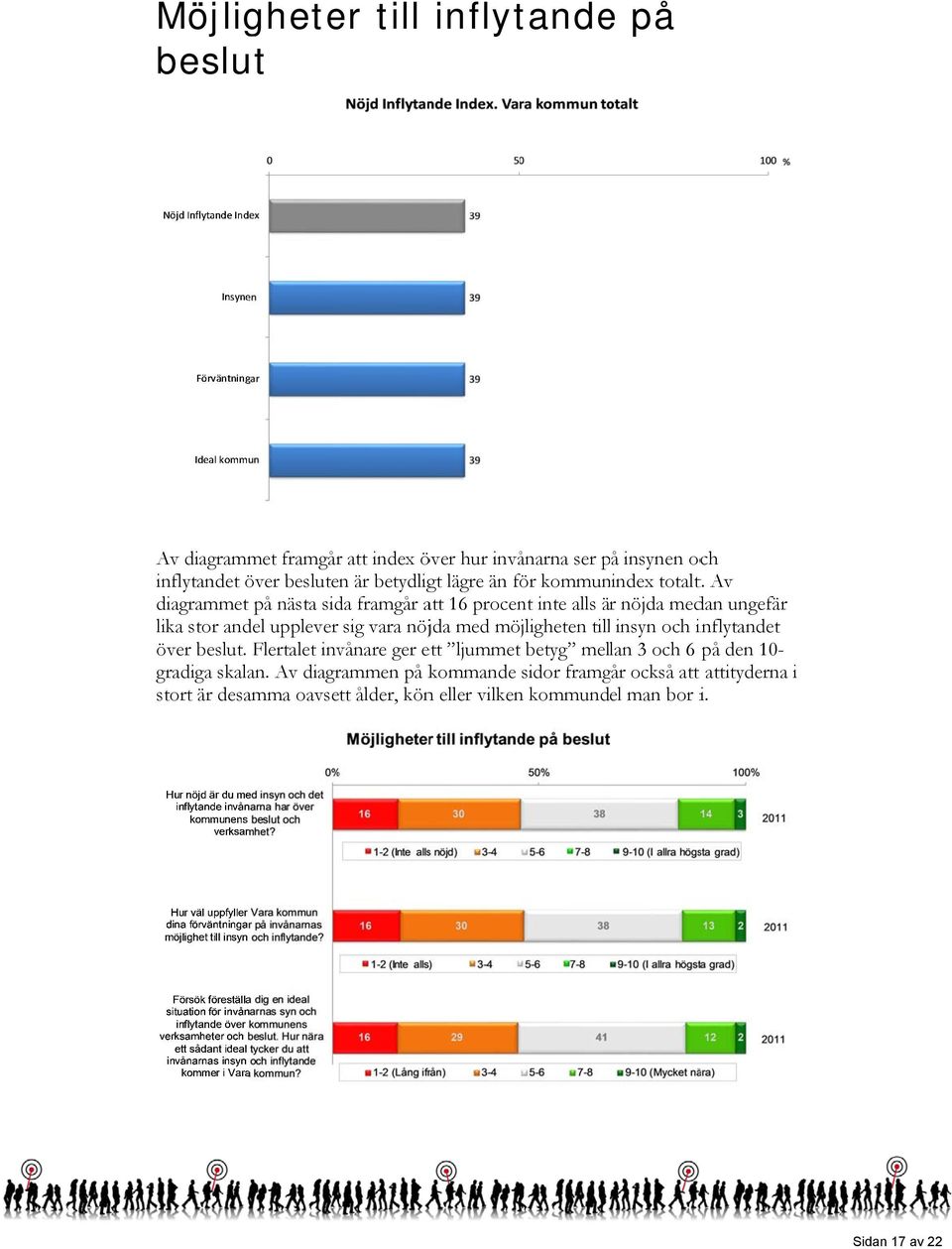 Av diagrammet på nästa sida framgår att 16 procent inte alls är nöjda medan ungefär lika stor andel upplever sig vara nöjda med möjligheten tilll