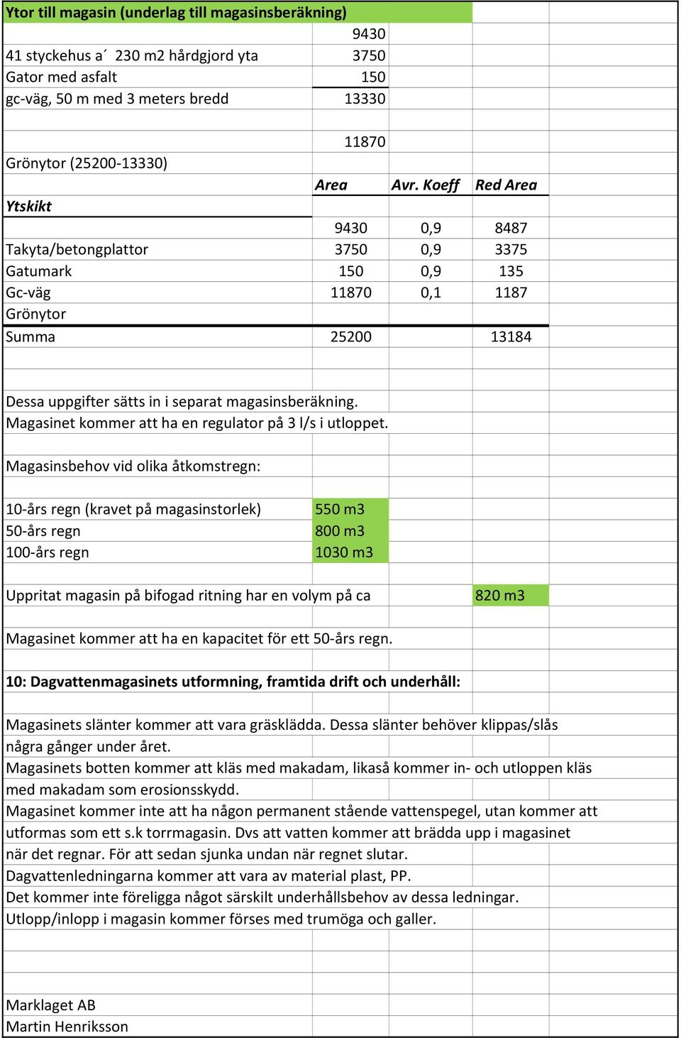 Magasinet kommer att ha en regulator på 3 l/s i utloppet.