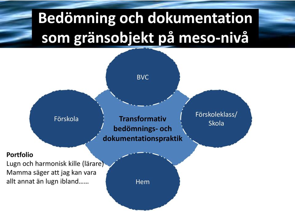 Förskoleklass/ Skola Portfolio Lugn och harmonisk kille