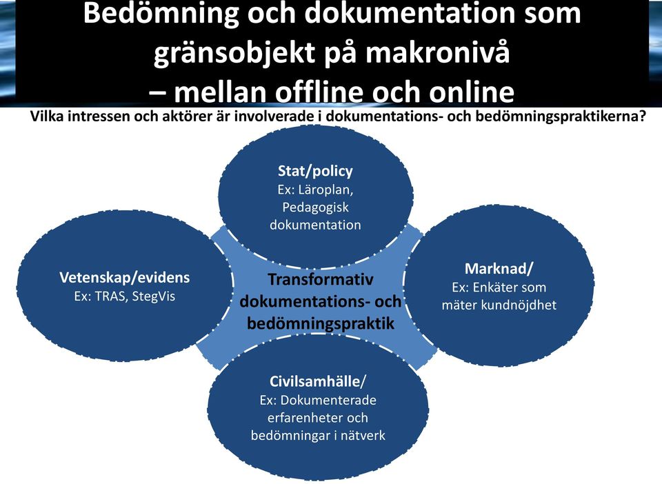 Stat/policy Ex: Läroplan, Pedagogisk dokumentation Vetenskap/evidens Ex: TRAS, StegVis Transformativ