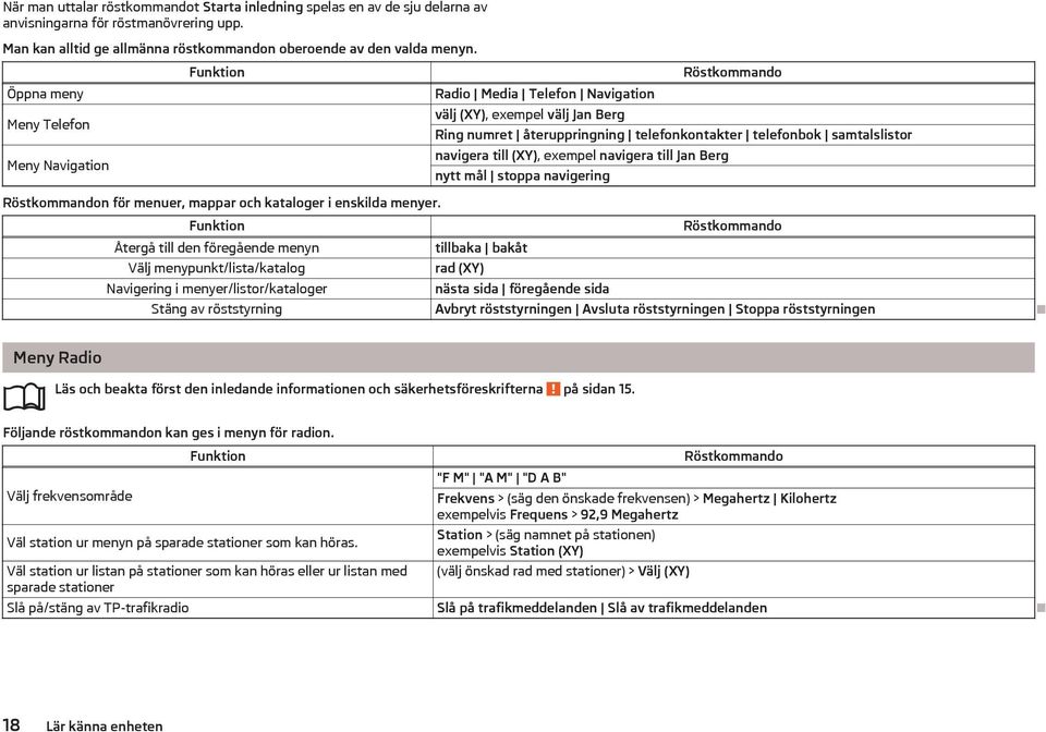 Funktion Återgå till den föregående menyn Välj menypunkt/lista/katalog Navigering i menyer/listor/kataloger Radio Media Telefon Navigation välj (XY), exempel välj Jan Berg Röstkommando Ring numret