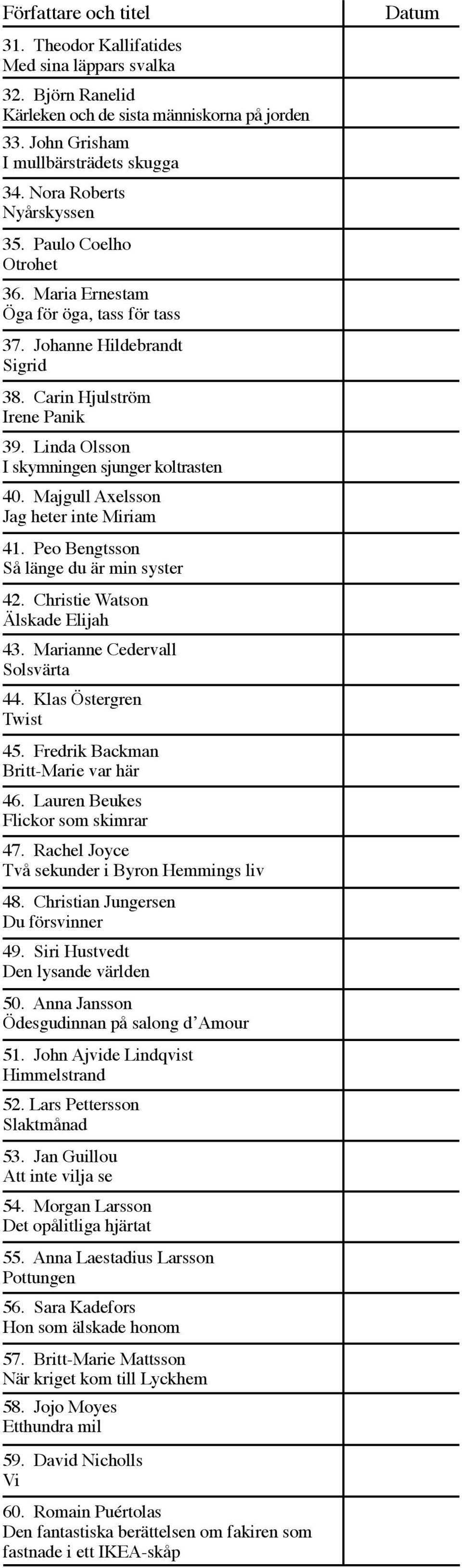 Linda Olsson I skymningen sjunger koltrasten 40. Majgull Axelsson Jag heter inte Miriam 41. Peo Bengtsson Så länge du är min syster 42. Christie Watson Älskade Elijah 43.