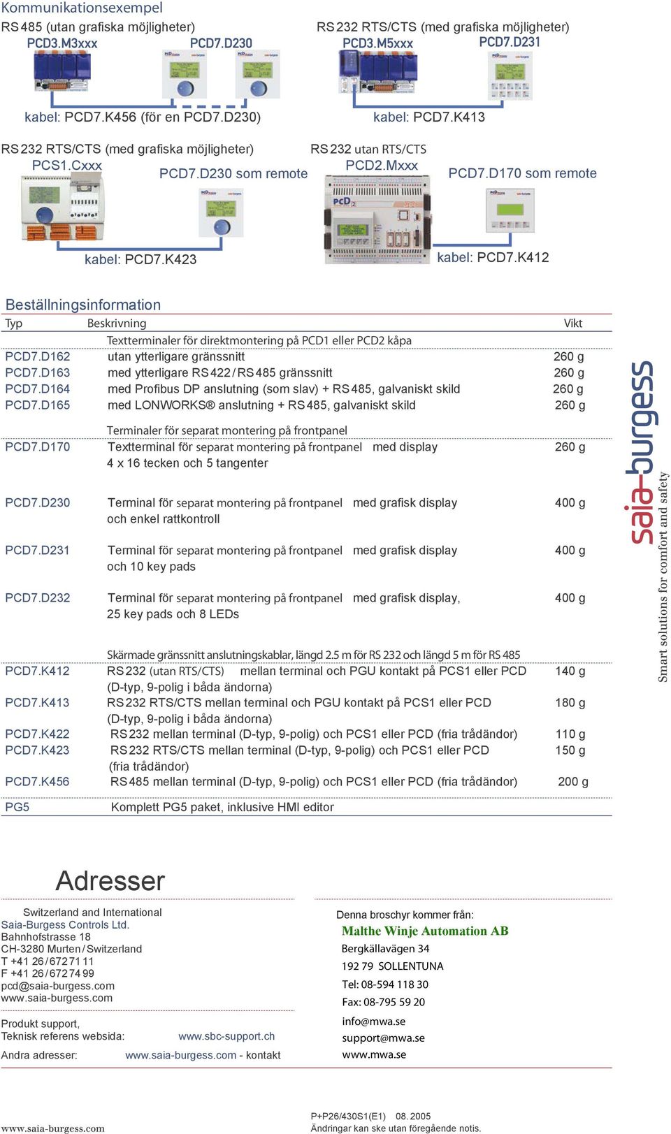 K412 Beställningsinformation Typ Beskrivning Vikt Textterminaler för direktmontering på PCD1 eller PCD2 kåpa PCD7.D162 utan ytterligare gränssnitt 260 g PCD7.