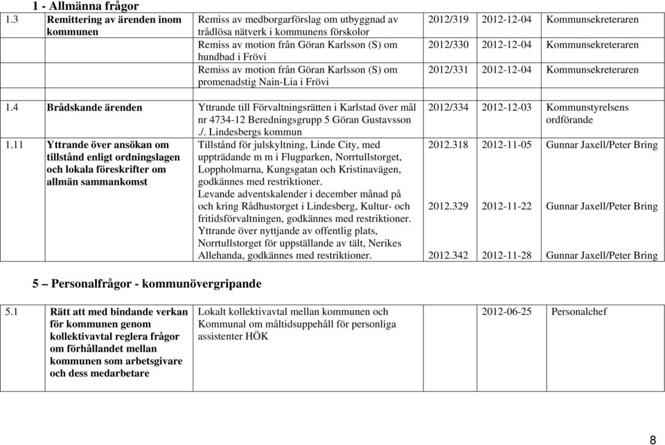 från Göran Karlsson (S) om promenadstig Nain-Lia i Frövi 2012/319 2012-12-04 Kommunsekreteraren 2012/330 2012-12-04 Kommunsekreteraren 2012/331 2012-12-04 Kommunsekreteraren 1.