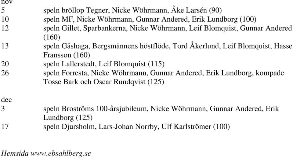 Lallerstedt, Leif Blomquist (115) 26 speln Forresta, Nicke Wöhrmann, Gunnar Andered, Erik Lundborg, kompade Tosse Bark och Oscar Rundqvist (125) dec 3 speln