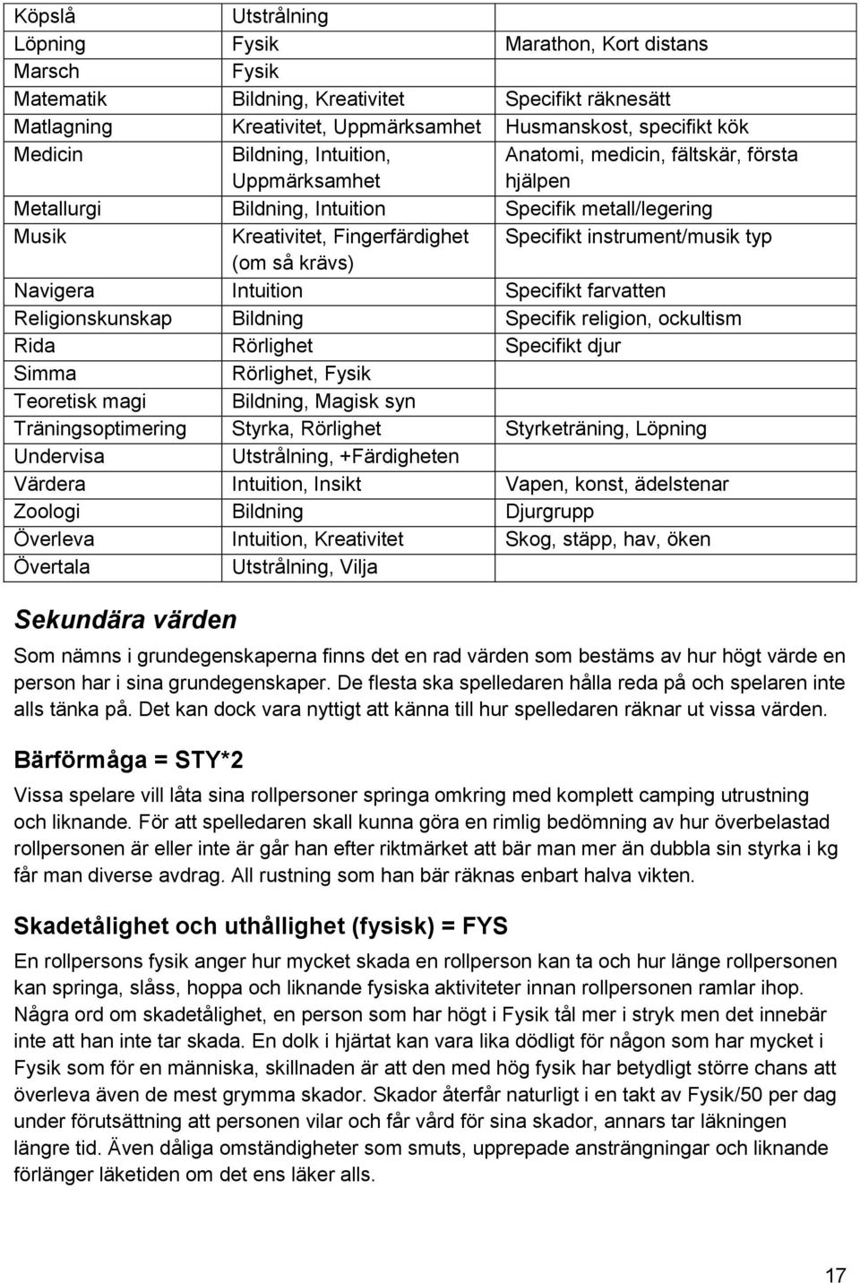 (om så krävs) Navigera Intuition Specifikt farvatten Religionskunskap Bildning Specifik religion, ockultism Rida Rörlighet Specifikt djur Simma Rörlighet, Fysik Teoretisk magi Bildning, Magisk syn