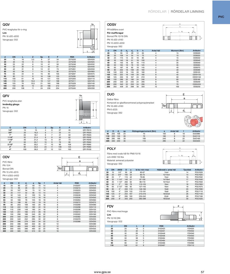 2275303 QGV110 125 110 69 10,5 19 147 168 2275311 QGV125 140 125 76 10,5 21 165 188 2275329 QGV140 160 150 86 10 22 188 212 2275337 QGV160 200 200 106 11 24 230 254 2275345 QGV200 E Sp Z F ODSV