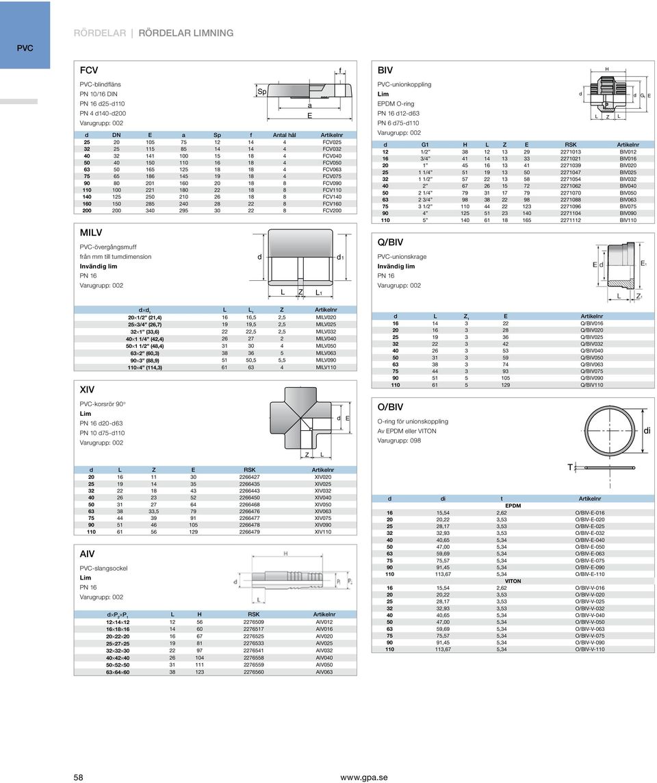 FCV160 200 200 340 295 30 22 8 FCV200 MIV -övergångsmuff från mm till tumimension Invänig lim Sp Z a E 1 1 -unionkoppling im EPDM O-ring 12-63 PN 6 75-110 G 1 E G1 H Z E RSK Artikelnr 12 1/2 38 12 13