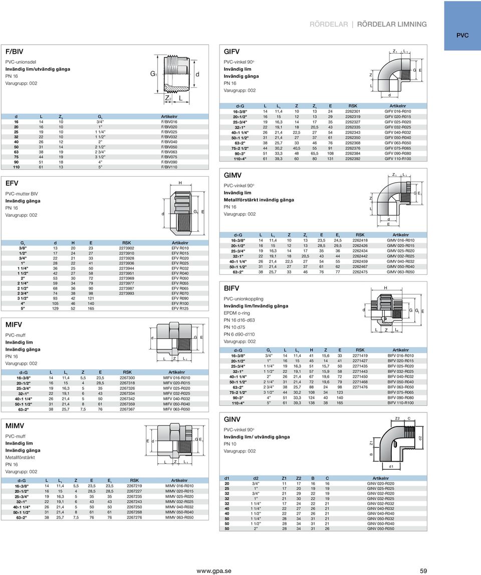 1 E G 1 Z Z 1 E RSK Artikelnr 16 3/8 14 11,4 10 13 24 2262301 GIFV 016-R010 20 1/2 16 15 12 13 29 2262319 GIFV 020-R015 25 3/4 19 16,3 14 17 35 2262327 GIFV 025-R020 32 1 22 19,1 18 20,5 43 2262335