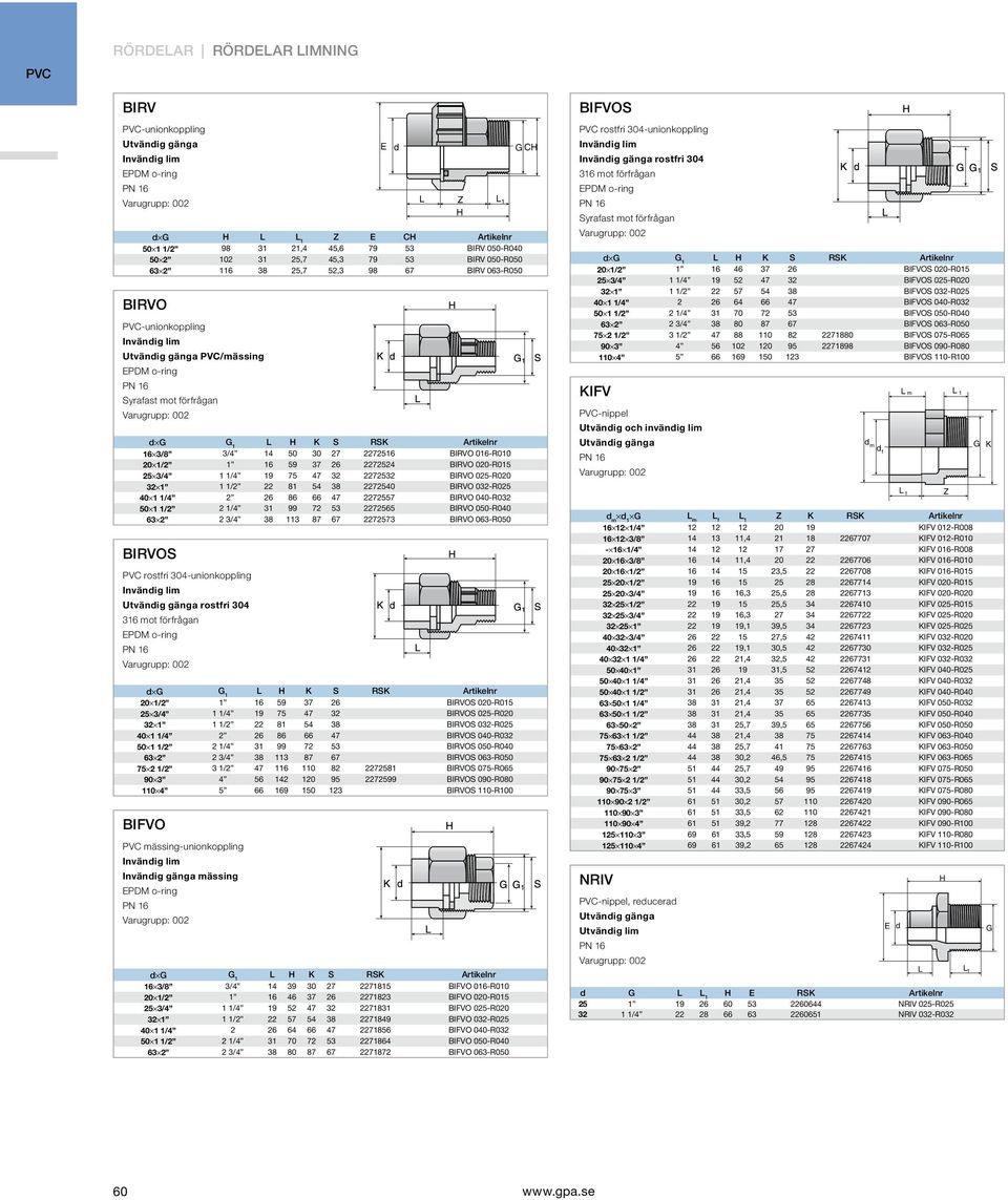 1/2 1 16 59 37 26 2272524 BIRVO 020-R015 25 3/4 1 1/4 19 75 47 32 2272532 BIRVO 025-R020 32 1 1 1/2 22 81 54 38 2272540 BIRVO 032-R025 40 1 1/4 2 26 86 66 47 2272557 BIRVO 040-R032 50 1 1/2 2 1/4 31