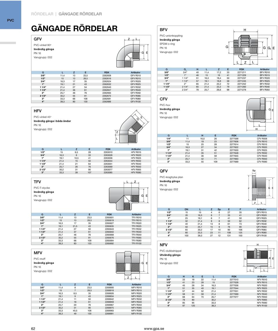 55 91 2262673 GFV R065 3 33,3 66 108 2262681 GFV R080 4 39,3 80 130 2262699 GFV R100 -vinkel 45 o Invänig gänga i båa änar TFV Z G E G Z E RSK Artikelnr 1/2 15 6,5 28 2263010 HFV R015 3/4 16,3 8 33