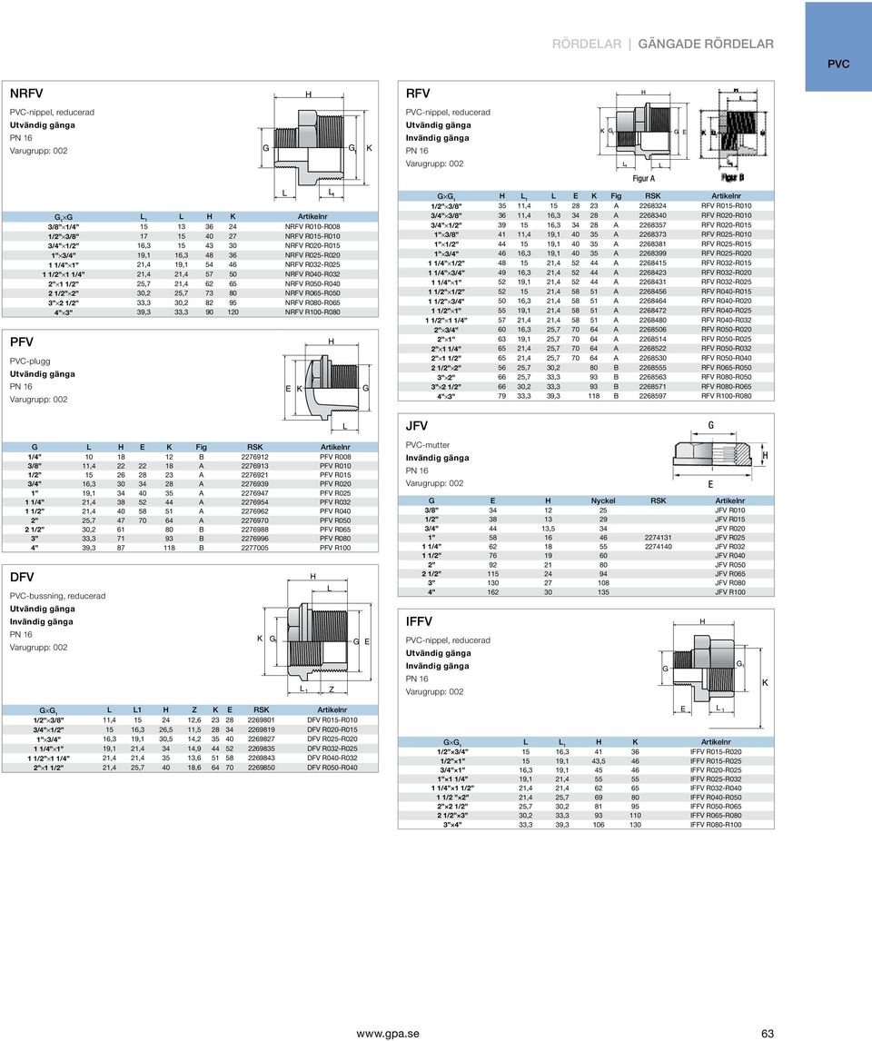 R050-R040 2 1/2 2 30,2 25,7 73 80 NRFV R065-R050 3 2 1/2 33,3 30,2 82 95 NRFV R080-R065 4 3 39,3 33,3 90 120 NRFV R100-R080 -plugg Utvänig gänga E K 1 H G G G 1 H 1 E K Fig RSK Artikelnr 1/2 3/8 35