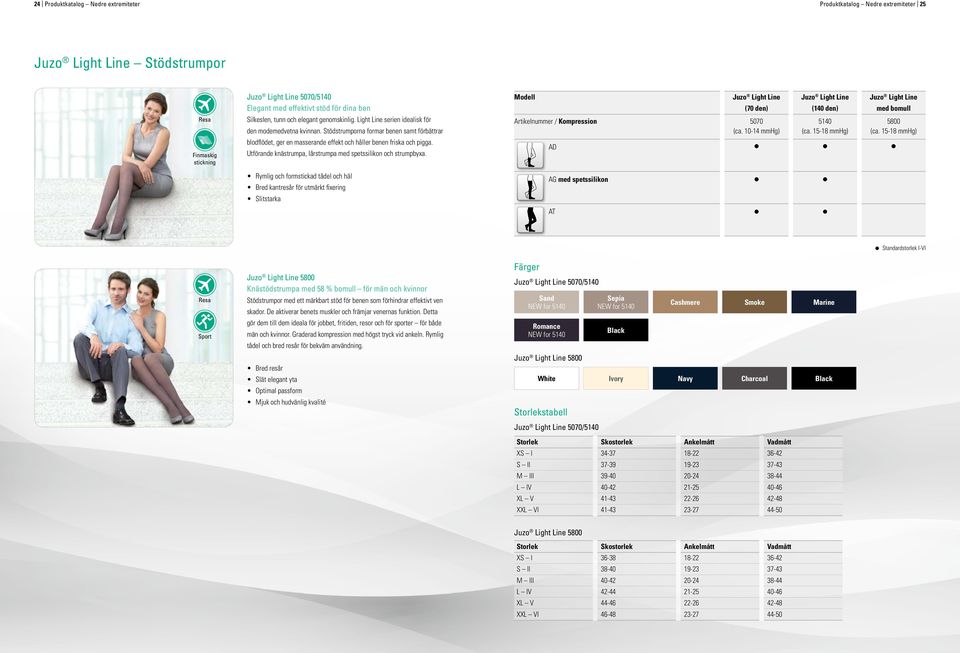 10-14 mmhg) Juzo Light Line (140 den) 5140 (ca. 15-18 mmhg) Juzo Light Line med bomull 5800 (ca. 15-18 mmhg) Finmaskig stickning blodflödet, ger en masserande effekt och håller benen friska och pigga.