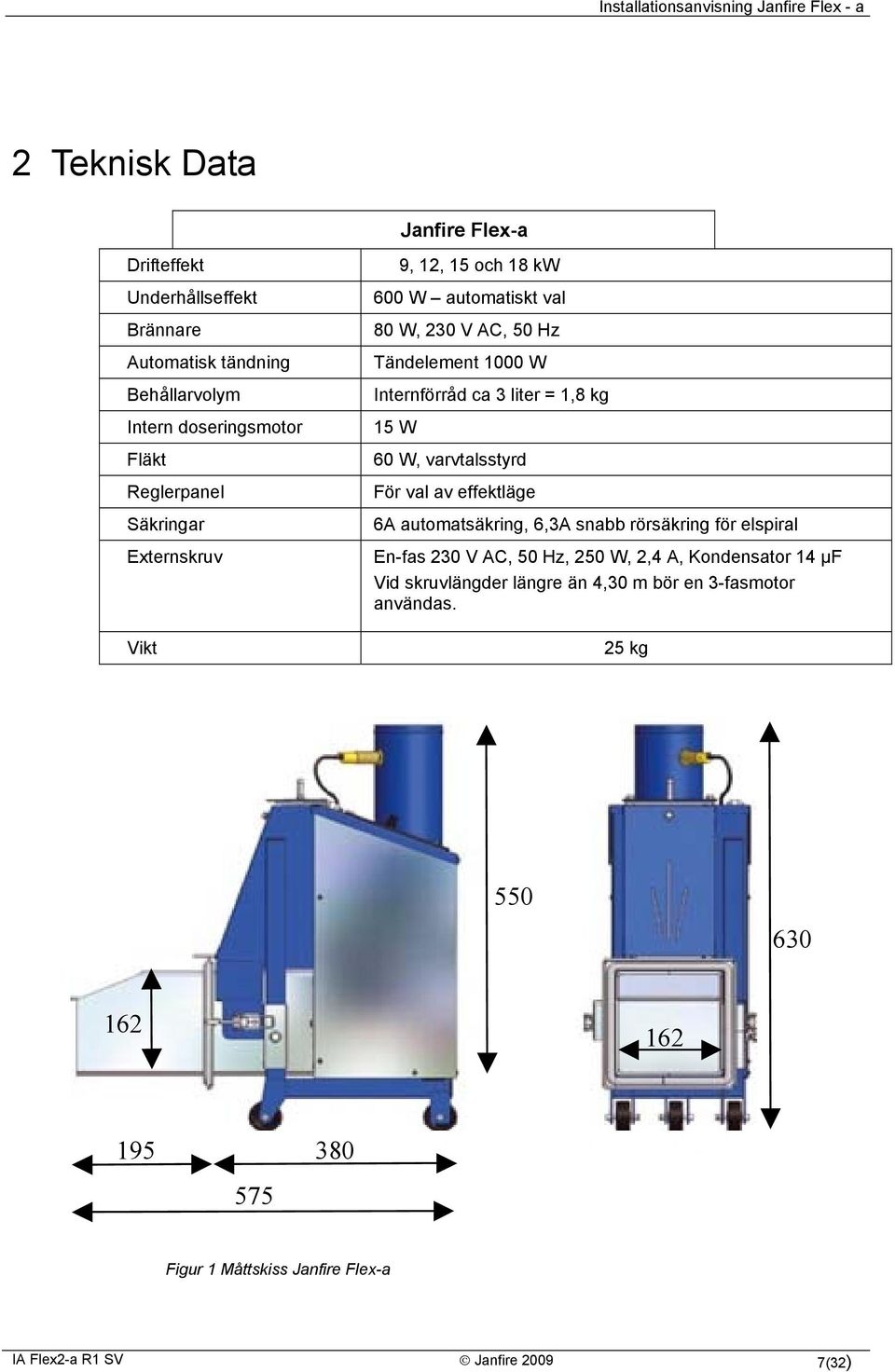 effektläge 6A automatsäkring, 6,3A snabb rörsäkring för elspiral Externskruv En-fas 230 V AC, 50 Hz, 250 W, 2,4 A, Kondensator 14 µf Vid skruvlängder