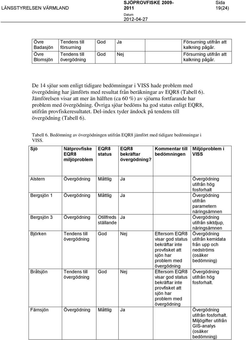 Del-index tyder ändock på tendens till (Tabell 6). Tabell 6. Bedömning av en utifrån jämfört med tidigare bedömningar i VISS. Sjö Nätprovfiske miljöproblem status bekräftar?