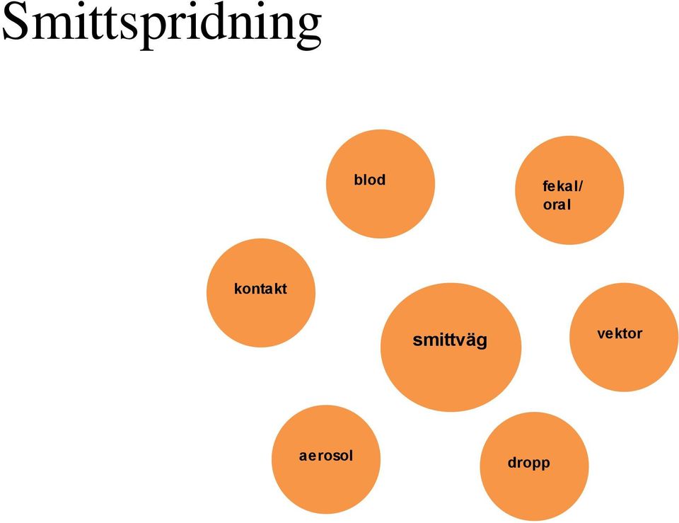 kontakt smittväg