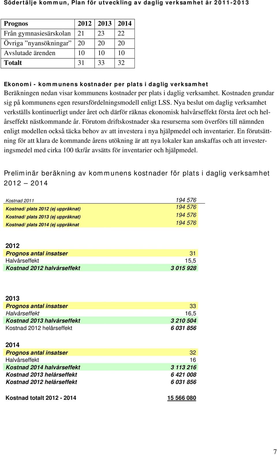 Nya beslut om daglig verksamhet verkställs kontinuerligt under året och därför räknas ekonomisk halvårseffekt första året och helårseffekt nästkommande år.