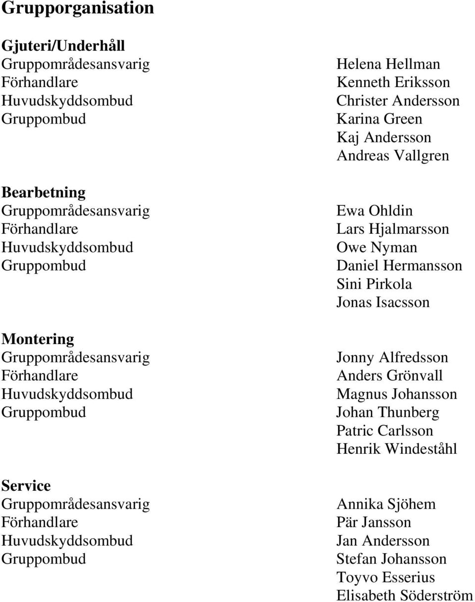 Eriksson Christer Andersson Karina Green Kaj Andersson Andreas Vallgren Ewa Ohldin Lars Hjalmarsson Owe Nyman Daniel Hermansson Sini Pirkola Jonas Isacsson Jonny