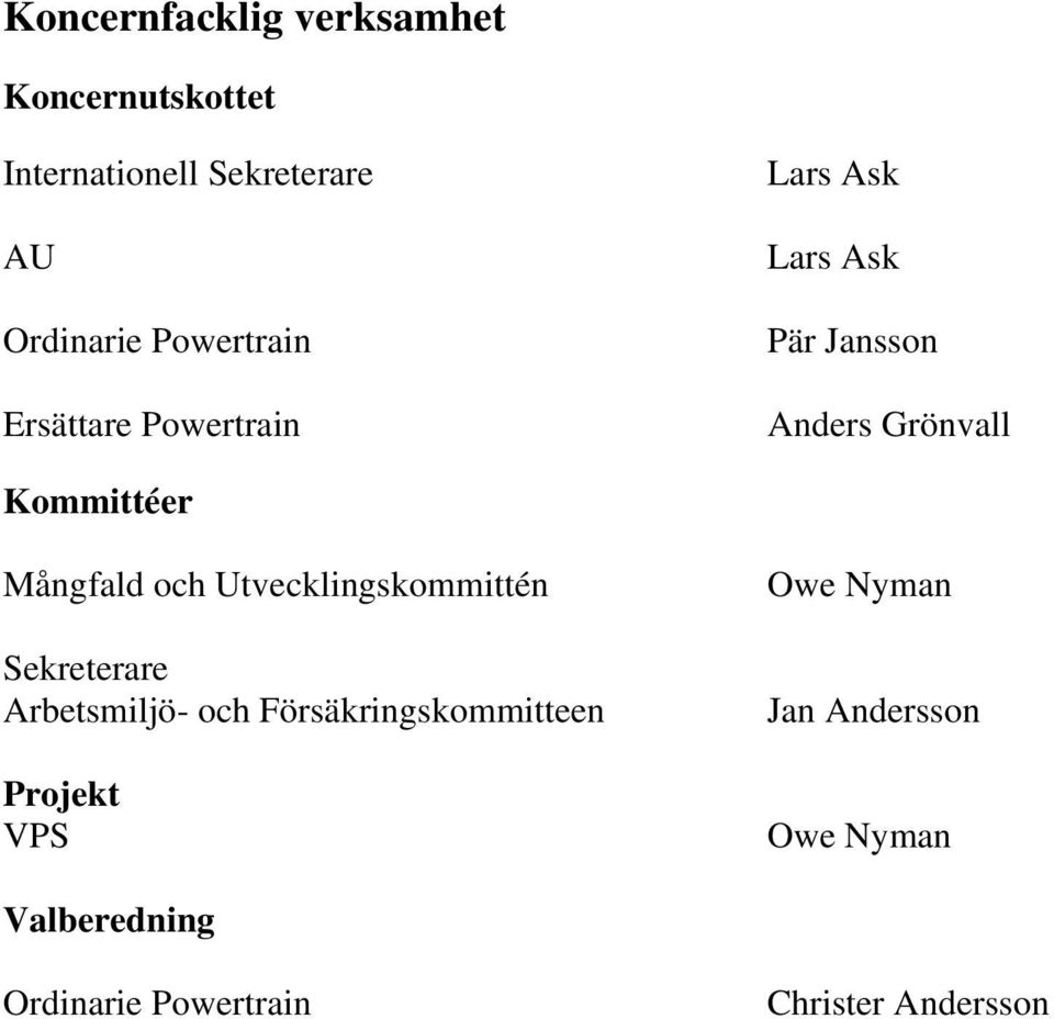 Mångfald och Utvecklingskommittén Sekreterare Arbetsmiljö- och Försäkringskommitteen