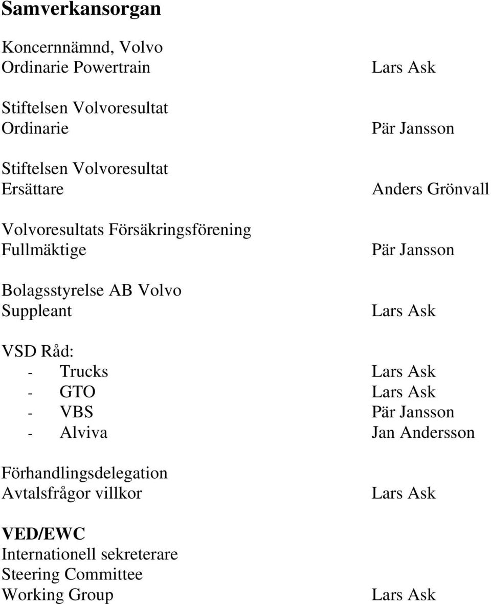 Grönvall Pär Jansson Lars Ask VSD Råd: - Trucks Lars Ask - GTO Lars Ask - VBS Pär Jansson - Alviva Jan Andersson