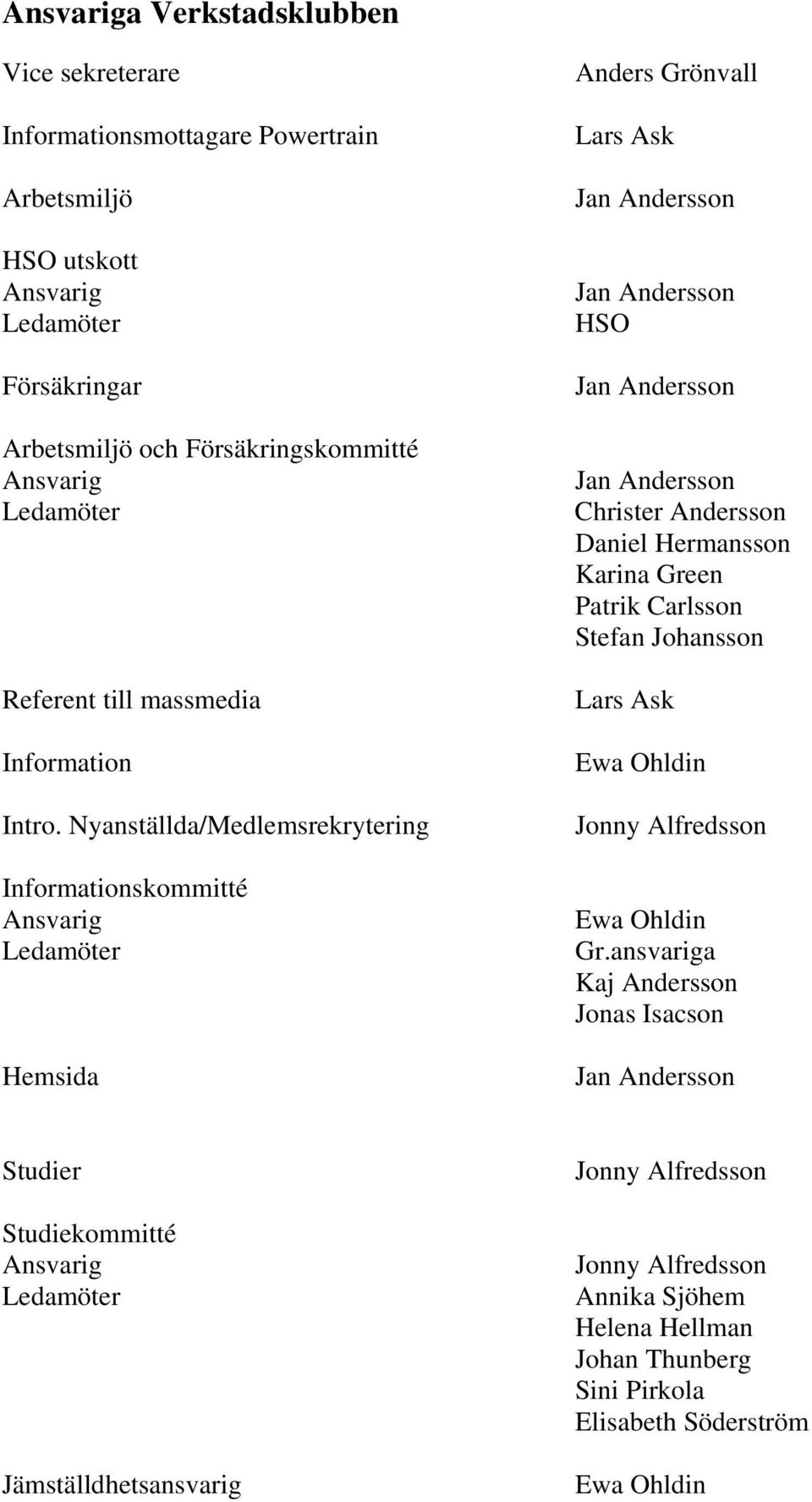 Nyanställda/Medlemsrekrytering Informationskommitté Ansvarig Ledamöter Hemsida Anders Grönvall Lars Ask Jan Andersson Jan Andersson HSO Jan Andersson Jan Andersson Christer Andersson Daniel