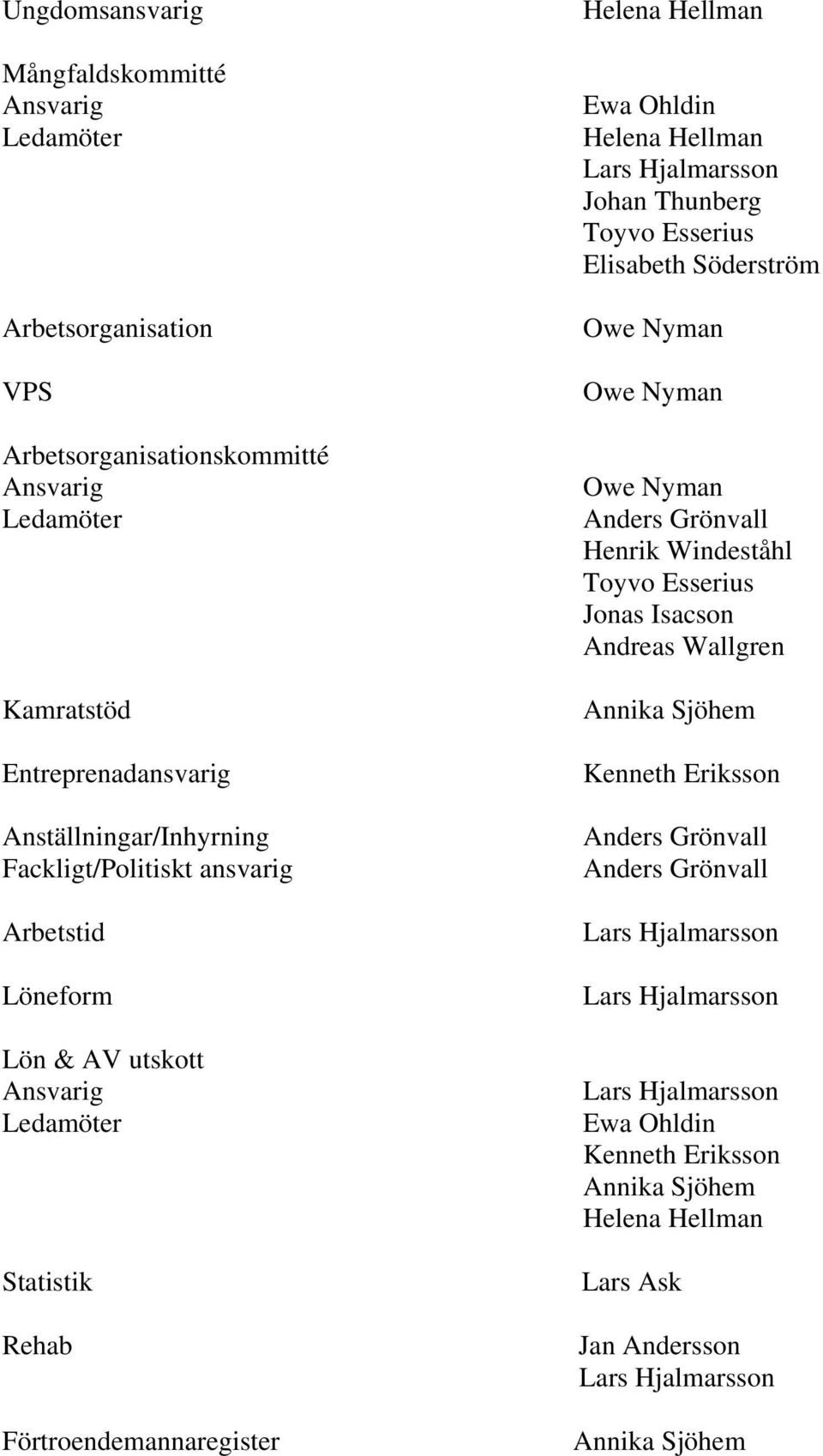 Johan Thunberg Toyvo Esserius Elisabeth Söderström Owe Nyman Owe Nyman Owe Nyman Anders Grönvall Henrik Windeståhl Toyvo Esserius Jonas Isacson Andreas Wallgren Annika Sjöhem Kenneth