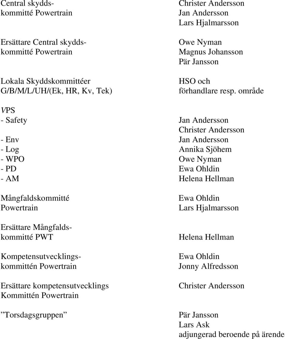 område VPS - Safety Jan Andersson Christer Andersson - Env Jan Andersson - Log Annika Sjöhem - WPO Owe Nyman - PD Ewa Ohldin - AM Helena Hellman Mångfaldskommitté Powertrain