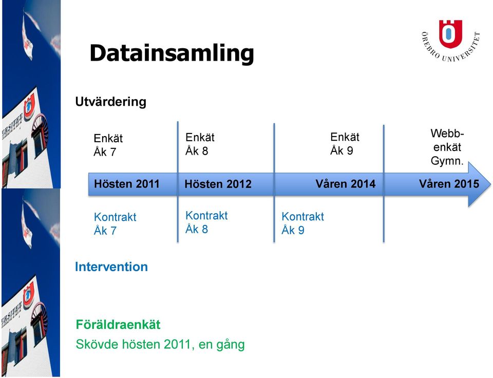 Hösten 2011 Hösten 2012 Våren 2014 Våren 2015 Kontrakt