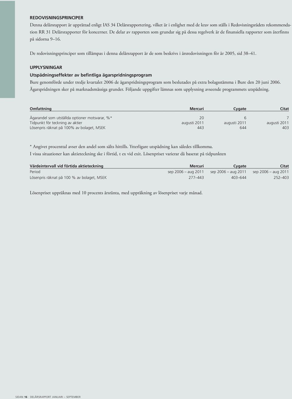 De redovisningsprinciper som tillämpas i denna delårsrapport är de som beskrivs i årsredovisningen för år 2005, sid 38 41.