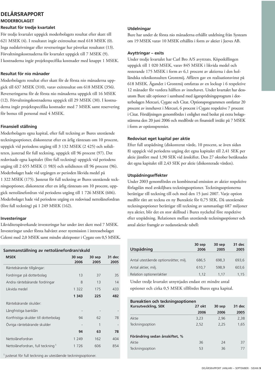 Resultat för nio månader Moderbolagets resultat efter skatt för de första nio månaderna uppgick till 637 MSEK (310), varav exitresultat om 618 MSEK (356).