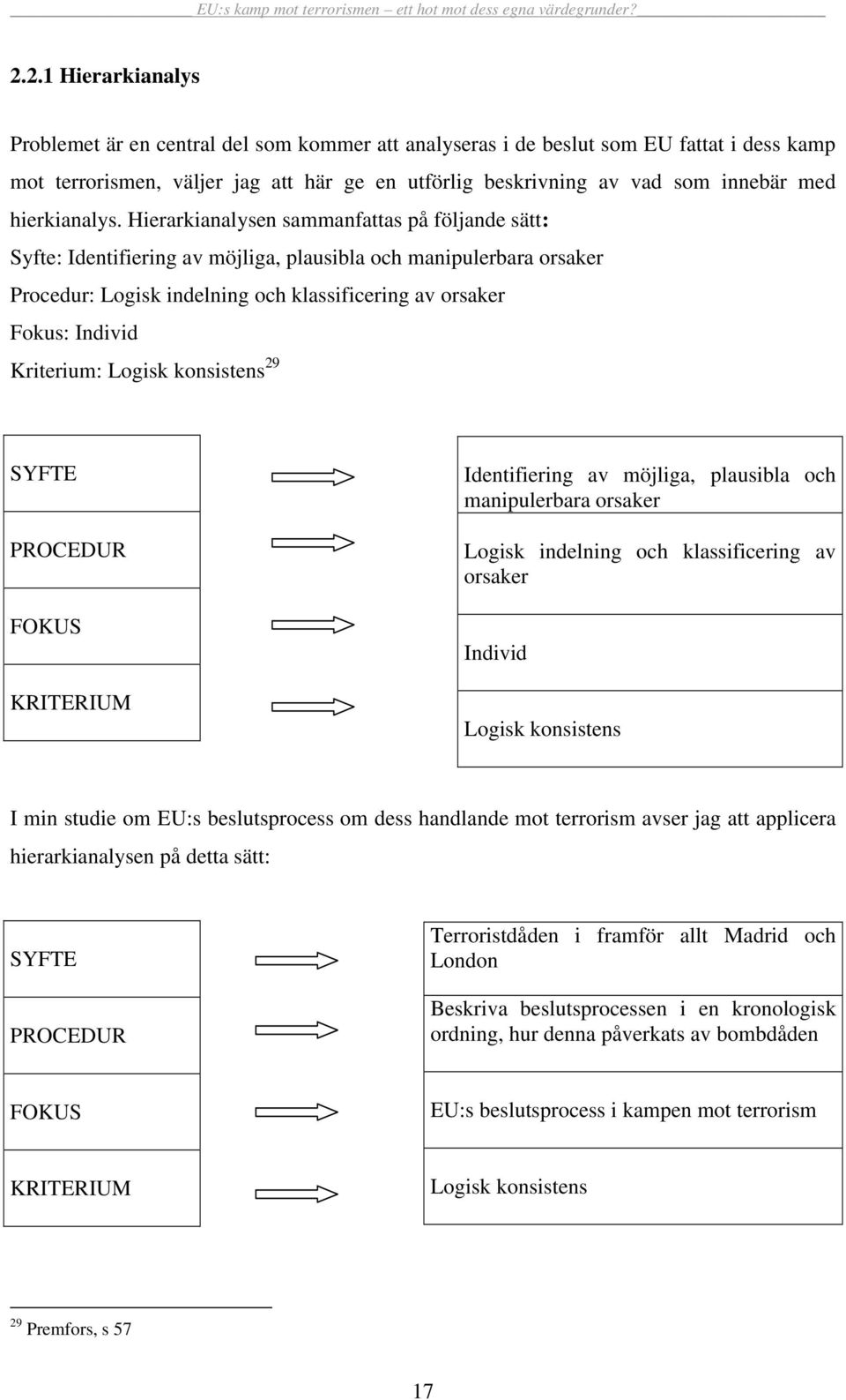 Hierarkianalysen sammanfattas på följande sätt: Syfte: Identifiering av möjliga, plausibla och manipulerbara orsaker Procedur: Logisk indelning och klassificering av orsaker Fokus: Individ Kriterium: