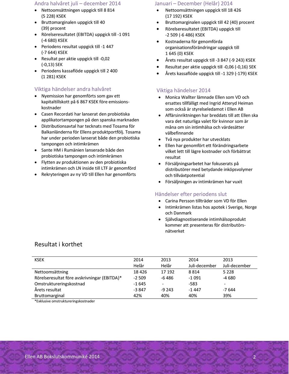 har genomförts som gav ett kapitaltillskott på 6 867 KSEK före emissionskostnader Casen Recordati har lanserat den probiotiska applikatortampongen på den spanska marknaden Distributionsavtal har