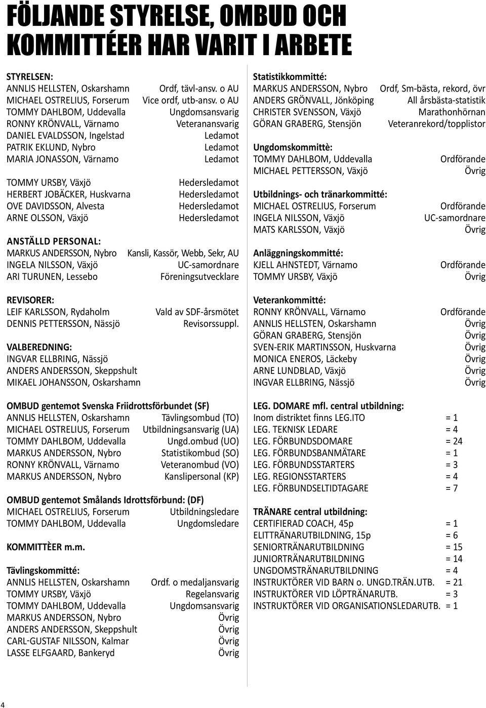 o AU Ungdomsansvarig Veteranansvarig Ledamot Ledamot Ledamot Hedersledamot Hedersledamot Hedersledamot Hedersledamot Anställd personal: MARKUS ANDERSSON, Nybro Kansli, Kassör, Webb, Sekr, AU INGELA