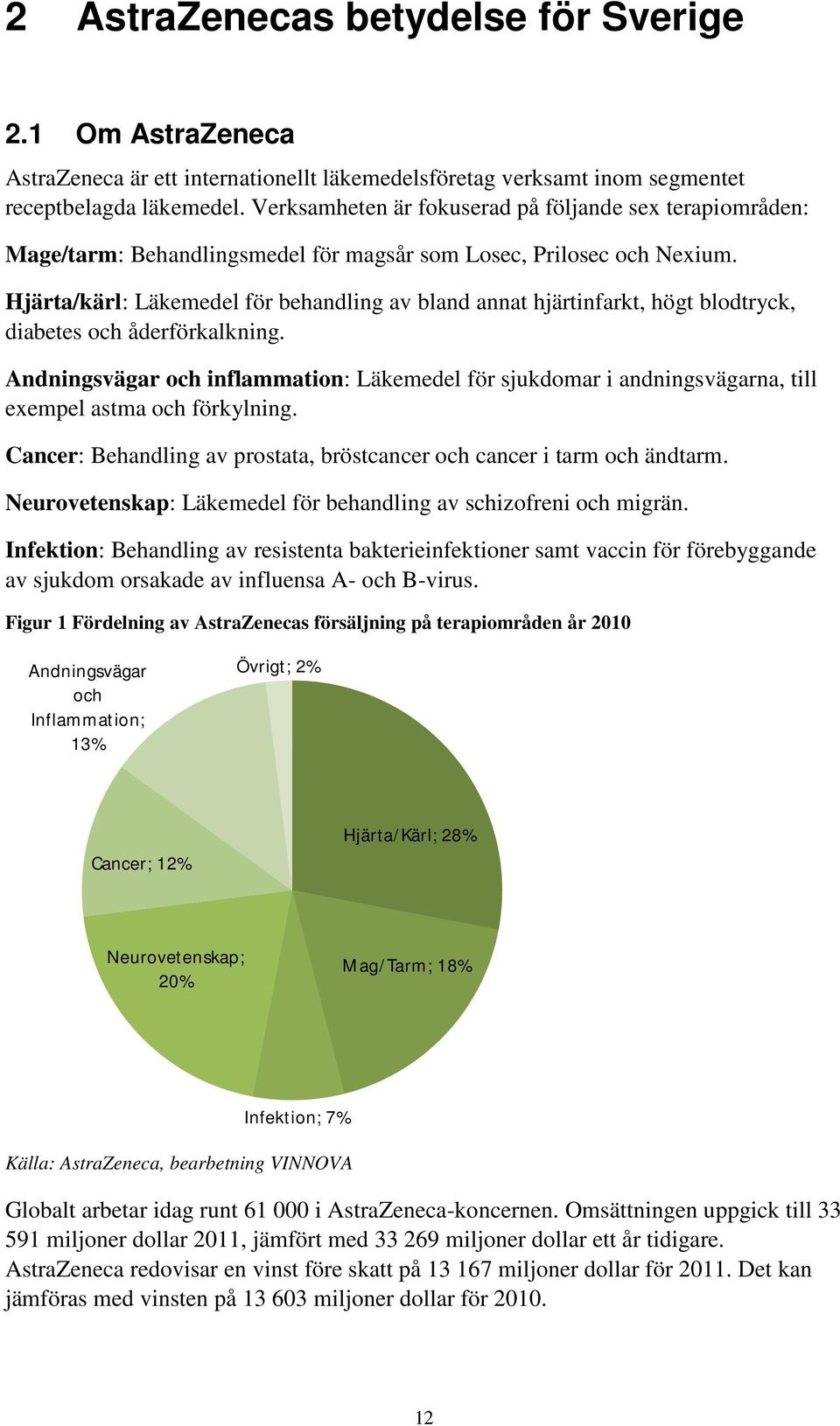 Hjärta/kärl: Läkemedel för behandling av bland annat hjärtinfarkt, högt blodtryck, diabetes och åderförkalkning.