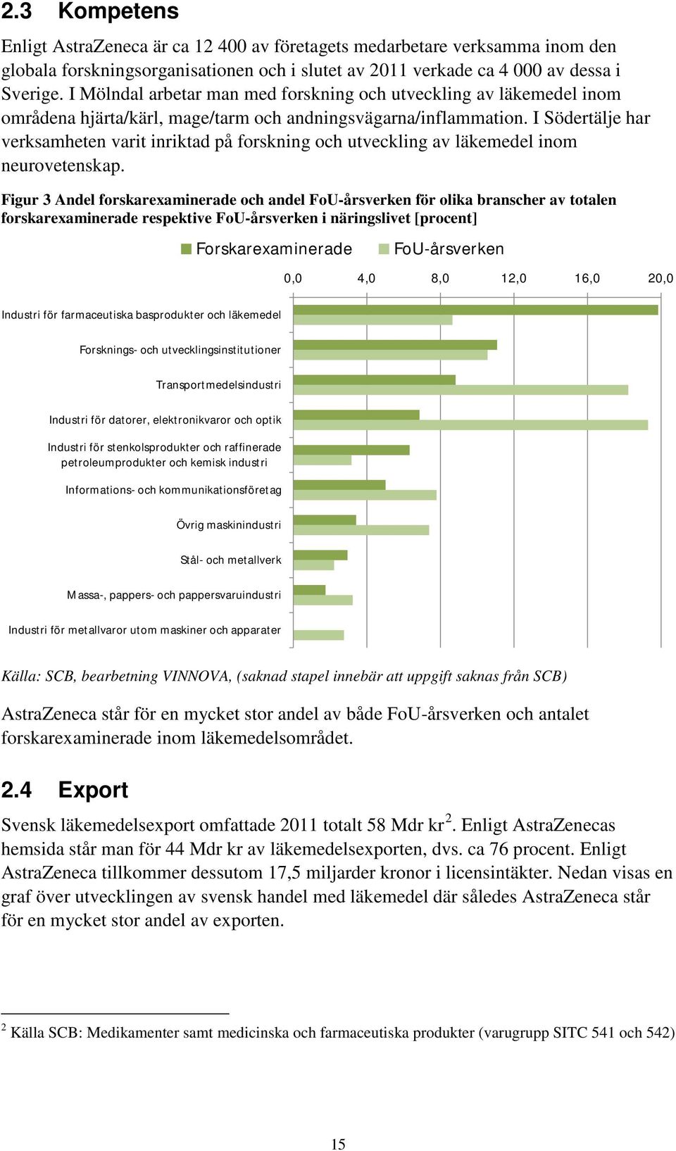 I Södertälje har verksamheten varit inriktad på forskning och utveckling av läkemedel inom neurovetenskap.