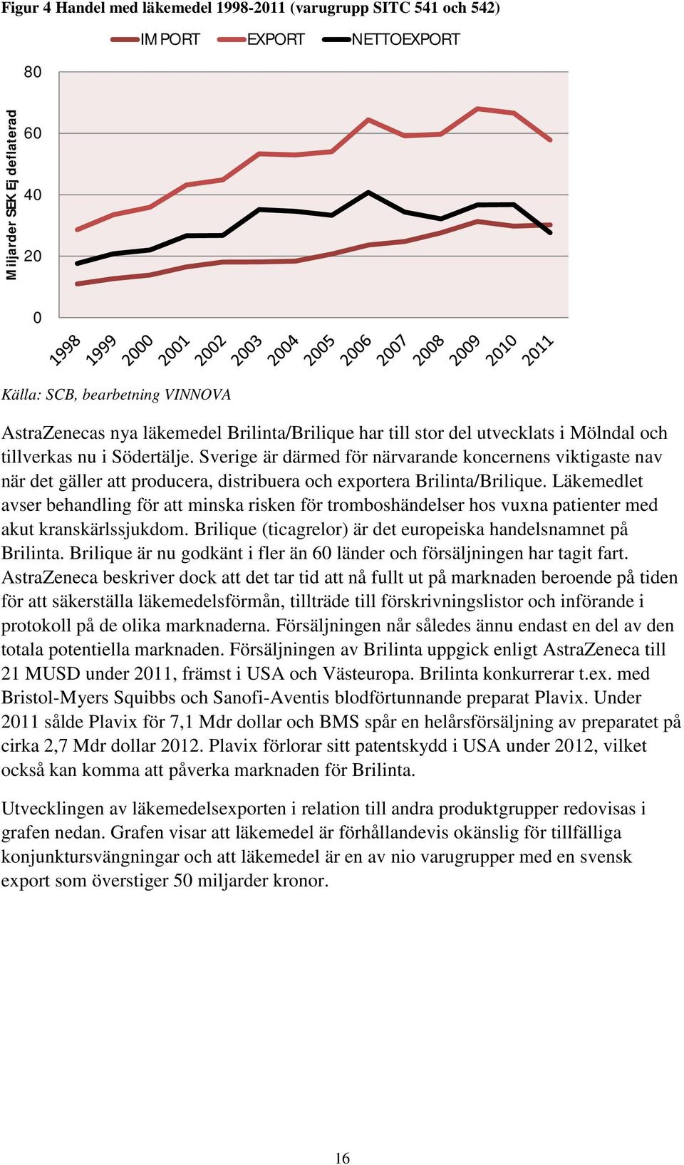 Sverige är därmed för närvarande koncernens viktigaste nav när det gäller att producera, distribuera och exportera Brilinta/Brilique.