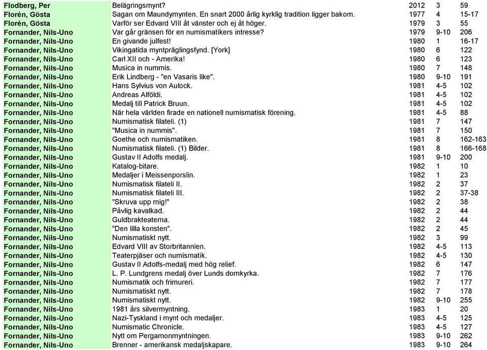 1979 9-10 206 Fornander, Nils-Uno En givande julfest! 1980 1 16-17 Fornander, Nils-Uno Vikingatida myntpräglingsfynd. [York] 1980 6 122 Fornander, Nils-Uno Carl XII och - Amerika!