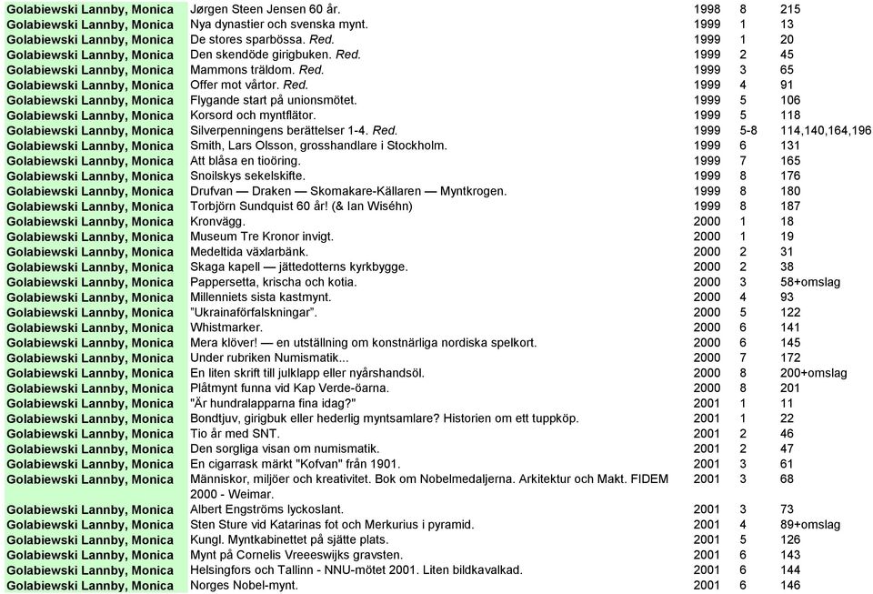 1999 5 106 Golabiewski Lannby, Monica Korsord och myntflätor. 1999 5 118 Golabiewski Lannby, Monica Silverpenningens berättelser 1-4. Red.