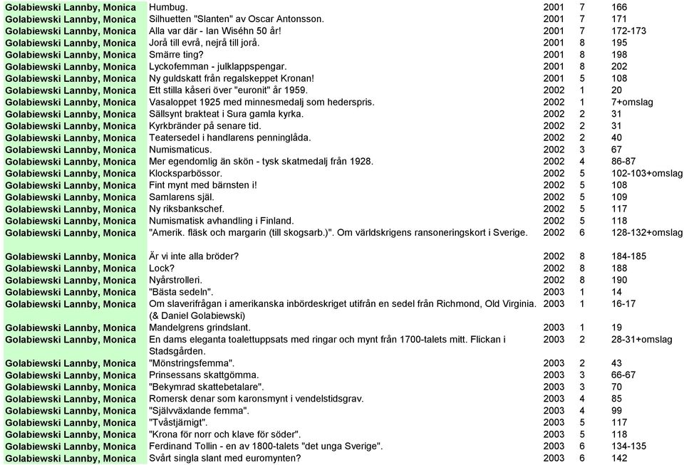 2001 8 202 Golabiewski Lannby, Monica Ny guldskatt från regalskeppet Kronan! 2001 5 108 Golabiewski Lannby, Monica Ett stilla kåseri över "euronit" år 1959.