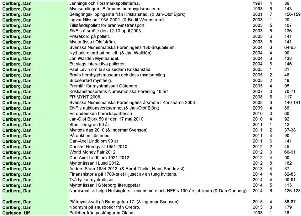 2003 5 107 Carlberg, Dan SNF:s årsmöte den 12-13 april 2003. 2003 6 136 Carlberg, Dan Prisrekord på pollett. 2003 6 141 Carlberg, Dan Myntmässa i Olofström.