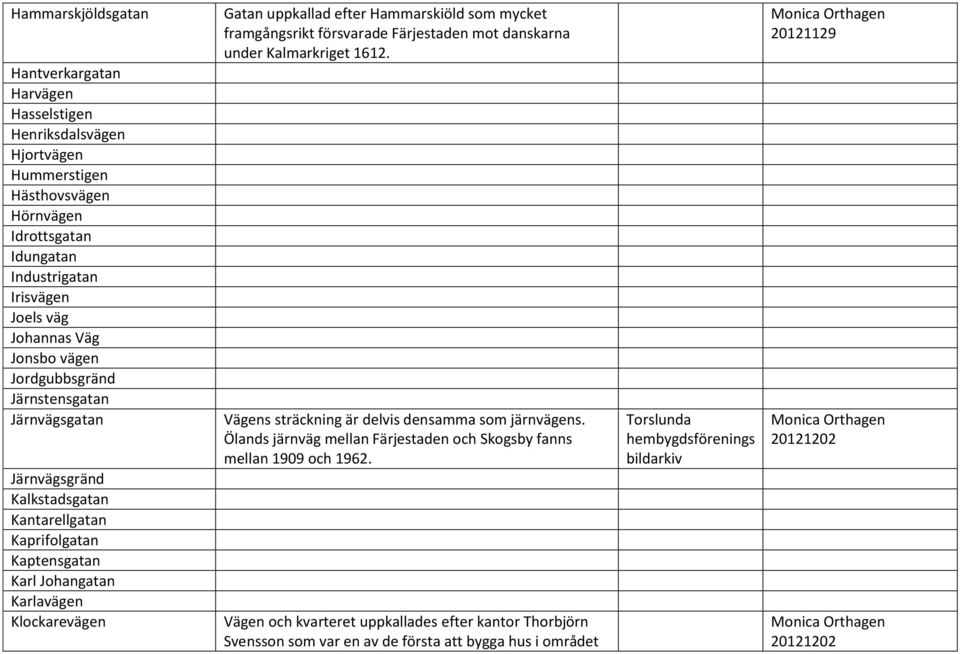 som mycket framgångsrikt försvarade Färjestaden mot danskarna under Kalmarkriget 1612. Vägens sträckning är delvis densamma som järnvägens.