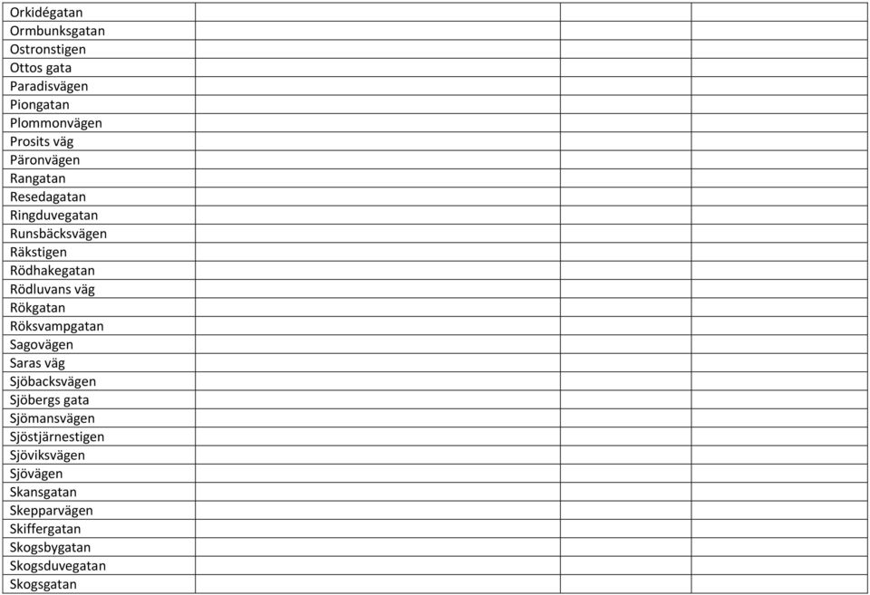 Rökgatan Röksvampgatan Sagovägen Saras väg Sjöbacksvägen Sjöbergs gata Sjömansvägen