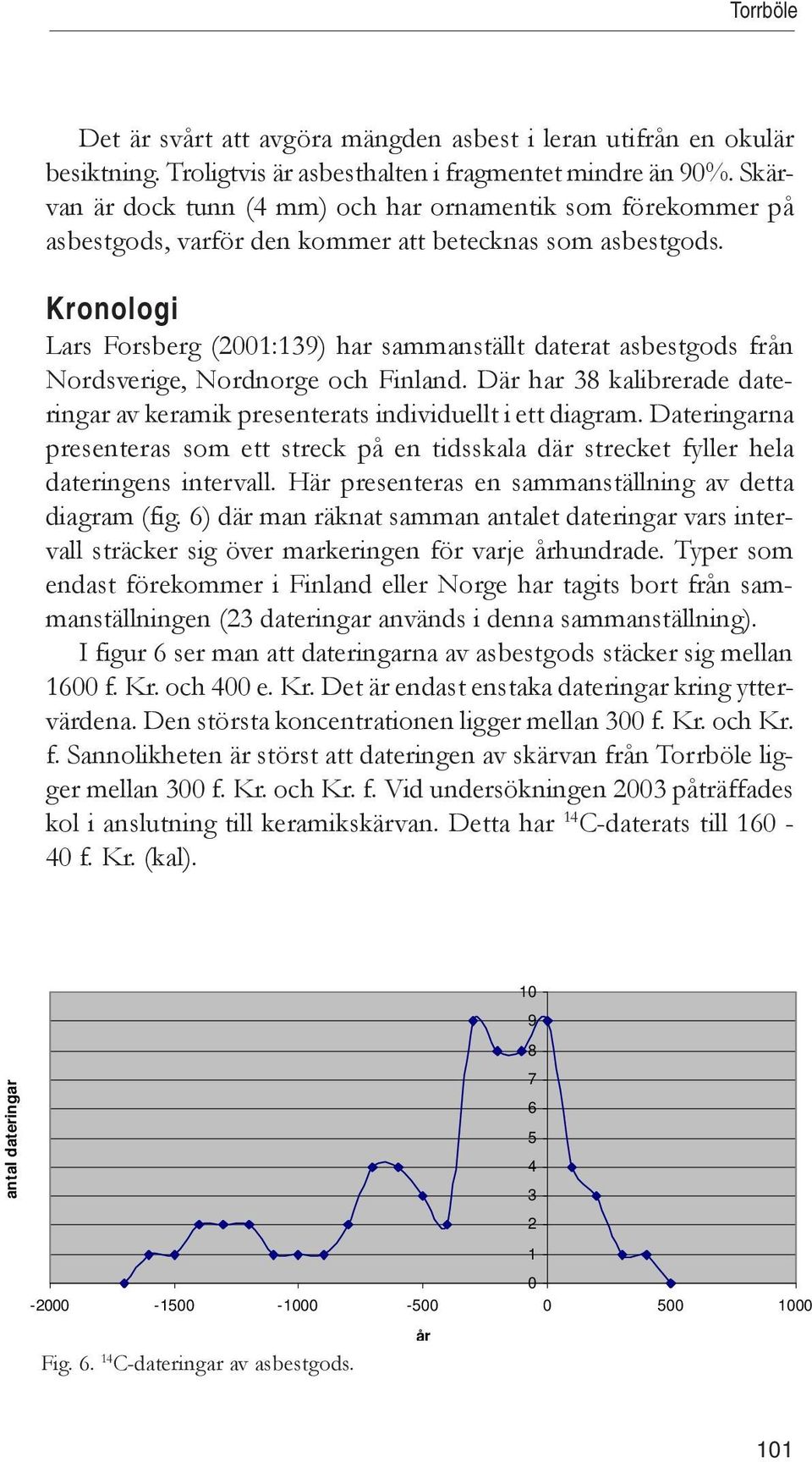 Kronologi Lars Forsberg (2001:139) har sammanställt daterat asbestgods från Nordsverige, Nordnorge och Finland. Där har 38 kalibrerade dateringar av keramik presenterats individuellt i ett diagram.