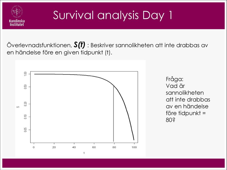 händelse före en given tidpunkt (t).