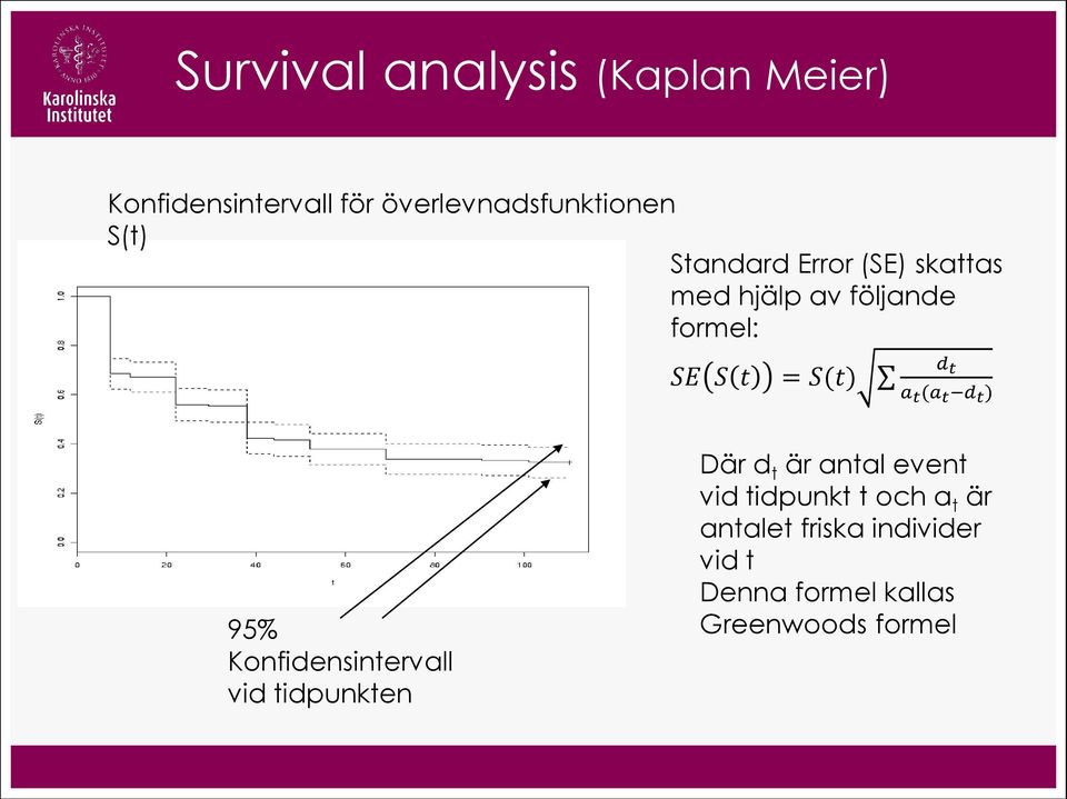 t d t ) 95% Konfidensintervall vid tidpunkten Där d t är antal event vid tidpunkt