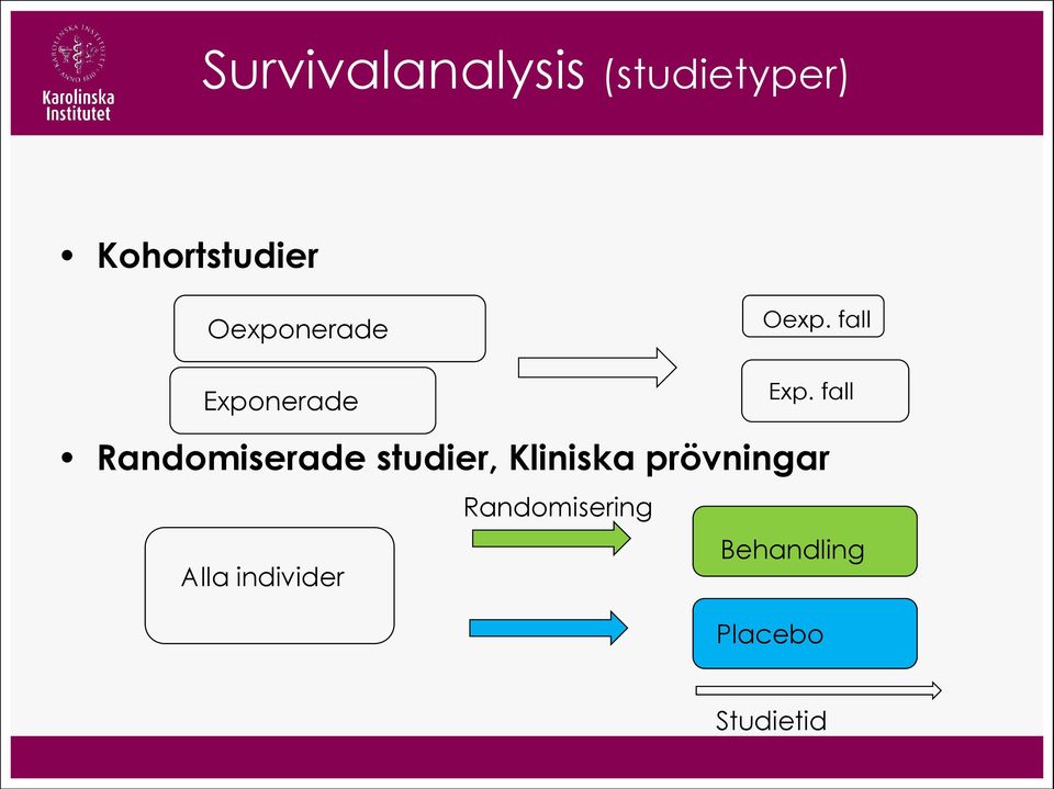 fall Randomiserade studier, Kliniska prövningar