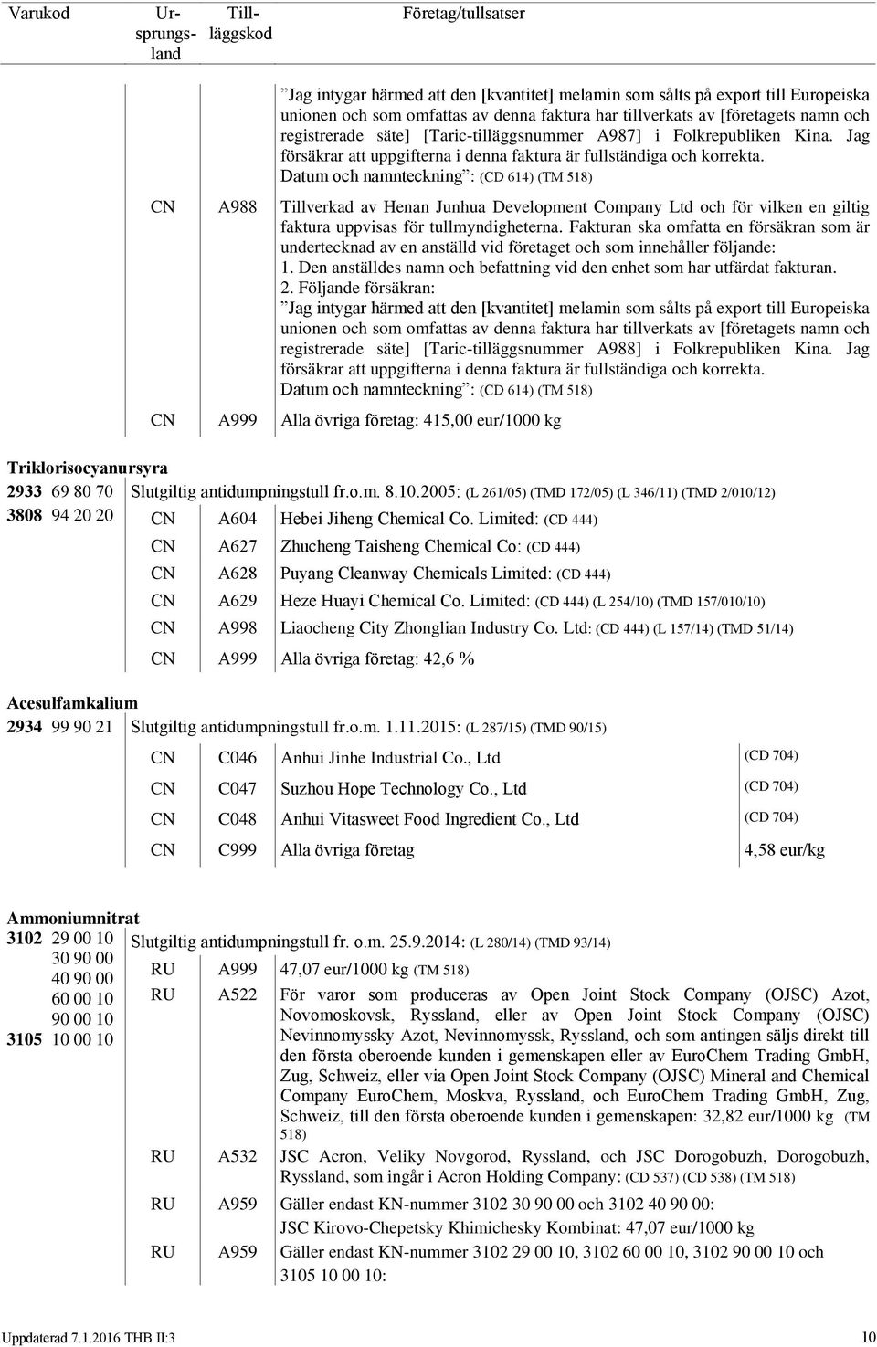 Datum och namnteckning : (CD 614) (TM 518) CN A988 Tillverkad av Henan Junhua Development Company Ltd och för vilken en giltig faktura uppvisas för tullmyndigheterna.