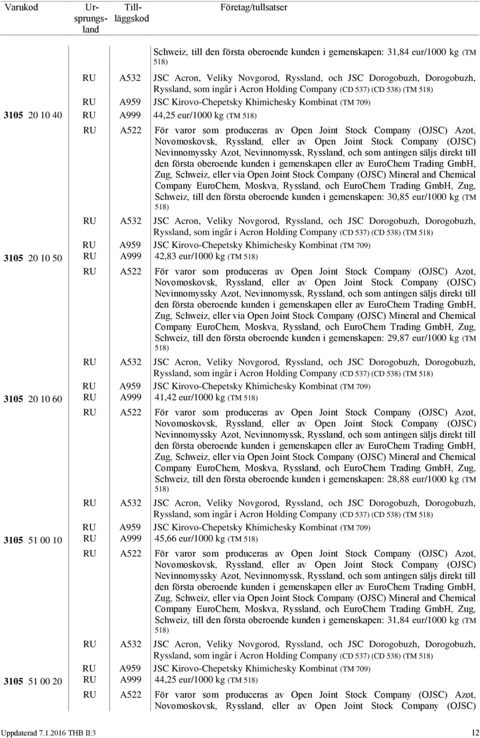 Company (OJSC) Azot, Novomoskovsk, Ryssland, eller av Open Joint Stock Company (OJSC) Nevinnomyssky Azot, Nevinnomyssk, Ryssland, och som antingen säljs direkt till den första oberoende kunden i